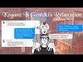 Download Lagu 💭Kogane is Goshiki's Relaxation💕 | Kogagoshi fluff
