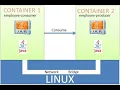 Docker For Java Developer Deploying Multiple Spring Boot Microservices to Docker Docker Networking
