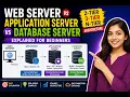 Web Server vs Application Server vs Database Server 2-Tier 3-Tier N-Tier Architecture Explained