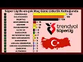 Turkish Super Lig Most Matc ays as Table Leader 1959 2026