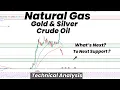 Lagu Aardgas als volgende steunpunt? | Wat volgt? | Goud | Zilver | Ruwe olie | Technische analyse