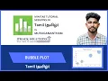 Bubble Plot using Minitab - Full Tamil Script