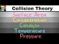Collision Theory grade 12 Part 2