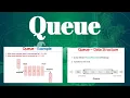 Queue Data Structure Queue Operations - Enqueue Dequeue Queue Working