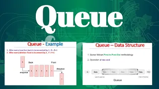 Queue Data Structure Queue Operations - Enqueue Dequeue Queue Working