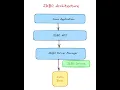 Learn JDBC Quickly Java Database Connectivity Explained