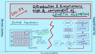 L-34 Introduction to Evolutionary Algorithm Component of Genetic Algorithm