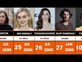 Famous Celebrities Born in 2000 That Will Surprise You