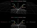 How word vectors encode meaning