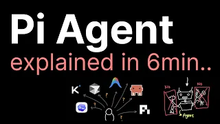 Pi Agent explained in 6min