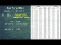 How to Find Sunrise Sunset Using the Nautical Almanac Step-by-Step Guide for Mariners
