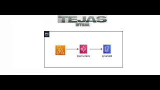 Serverless Workflow Automation Using AWS Step Functions Lambda and DynamoDB