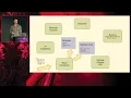 OffensiveCon22 - Samuel Gross and Amanda Burnett