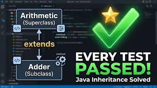 Java Inheritance II - Pass Every Test Case