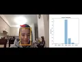 Emotion detection by Deep Learning