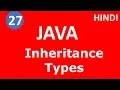 Single Level Inheritance in Java Java Tutorial for beginners