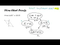 Math 9 Ch 2 Flowchart Proofs