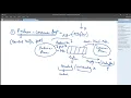Classical Problems of Synchronization Part - 1
