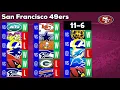 2024 San Francisco 49ers Season Predictions Playoff Picks