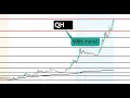 monster 900 squeeze watch premarket tomorrow QH