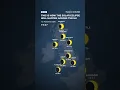 The most dramatic partial solar eclipse in nearly three decades
