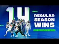 Seattle Seahawks Road To The Playoffs 2025 Regular Season
