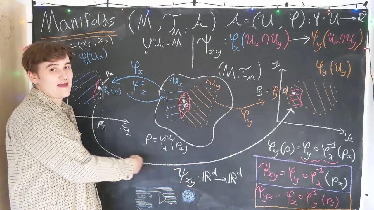 Manifolds #3 - Transition Functions