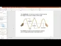 Waves Problems with the Wave Equation and Examples
