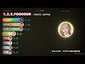「1,2,3,FOOOOUR / FRUITS ZIPPER」歌割り