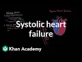 Systolic heart failure pathophysiology Circulatory System and Disease NCLEX-RN Khan Academy