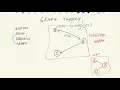ACSL Graph Theory Basic Terms