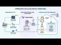 Deploy Spring Boot Application on Google Cloud Run Terraform