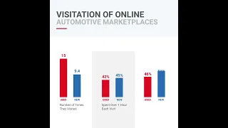 AutoTrader Carology Insights Path to Purchase Research Study 2022