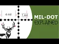 Mastering the Mil-Dot Simple Guide for Shooters Hunters