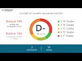 Working at Caliber Collision Centers - May 2018