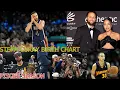 Stephen Curry Birth Chart Pisces Season Proof That Astrology Is Real