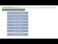 17 Azure Pipelines - Continuous Integration fundamentals Asp Net Project for DevOps Agent Pools