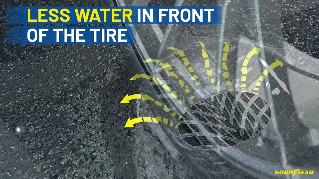 UGP3 Tech Animation WetGrip+