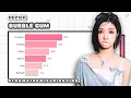 Lagu KEP1ER - BUBBLE GUM (ALBUM LINE DISTRIBUTION)