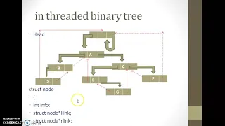18CS32 Module4 4 BINARY SEARCH TREE BST
