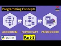 Understanding Programming Concepts Exploring Flowcharts Algorithms and Pseudocode Part-3 Python