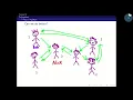 CSE323 - Programming with Data Structures