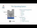 CSIS 113B Lecture 1 - Introduction to Java Programming