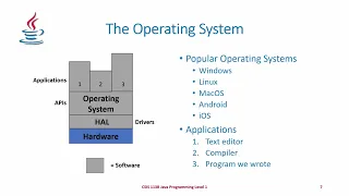CSIS 113B Lecture 1 - Introduction to Java Programming