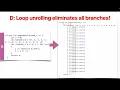 CS203 2025 Fall 16 Parallel architectures 1