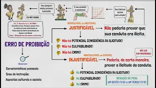Erro de Proibição | Direito Penal | TEORIA DO CRIME - Parte XX