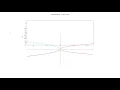 gnuplot x-axis rotation