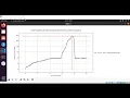 Python Profiling memory usage with memory profiler