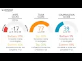 Tilly s Employee Reviews - Q3 2018