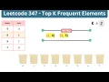 Top K Frequent Elements Leetcode 347 Heap Bucket Sort Visual Explanation Python